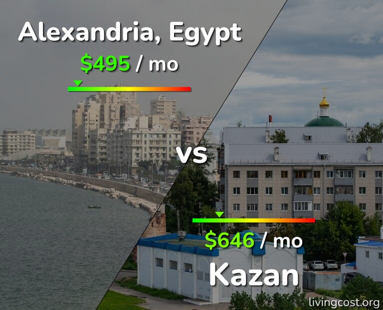 Cost of living in Alexandria vs Kazan infographic