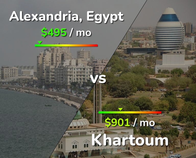 Cost of living in Alexandria vs Khartoum infographic