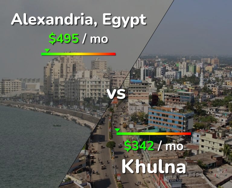 Cost of living in Alexandria vs Khulna infographic
