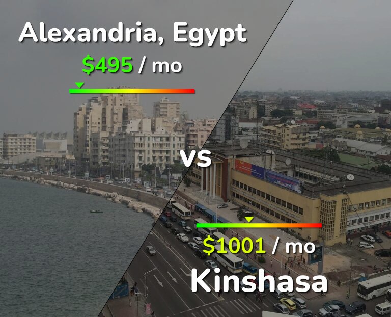 Cost of living in Alexandria vs Kinshasa infographic