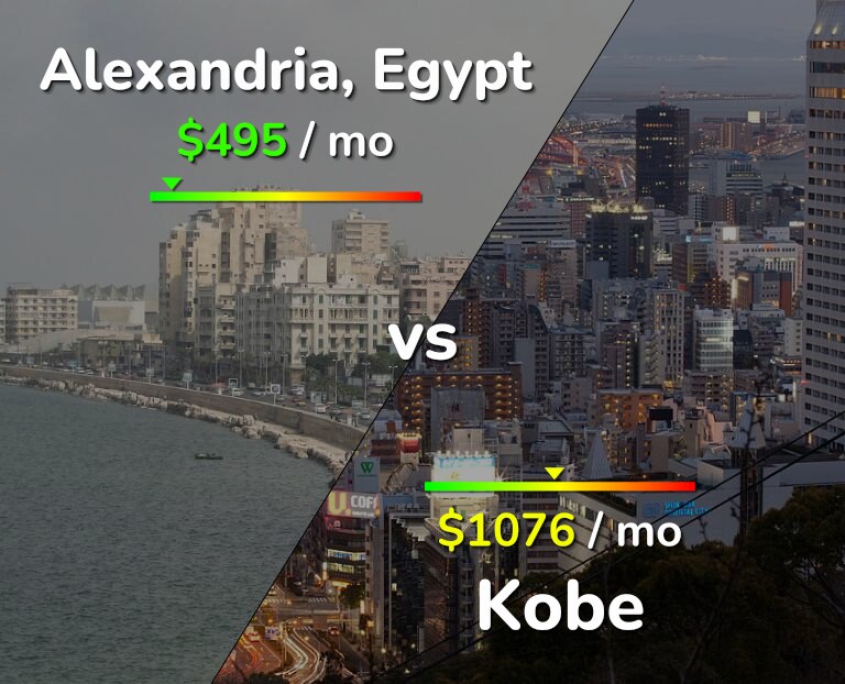 Cost of living in Alexandria vs Kobe infographic