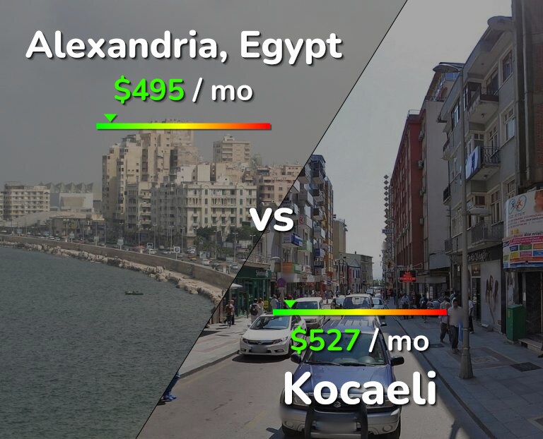 Cost of living in Alexandria vs Kocaeli infographic