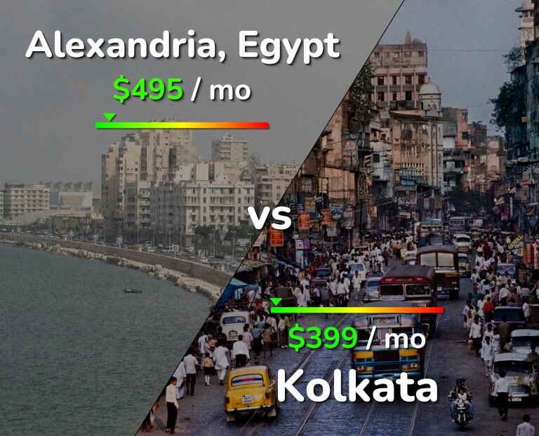 Cost of living in Alexandria vs Kolkata infographic