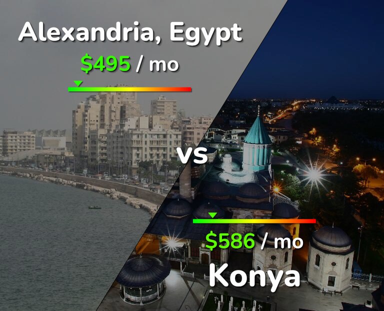 Cost of living in Alexandria vs Konya infographic
