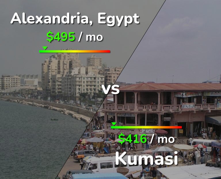 Cost of living in Alexandria vs Kumasi infographic