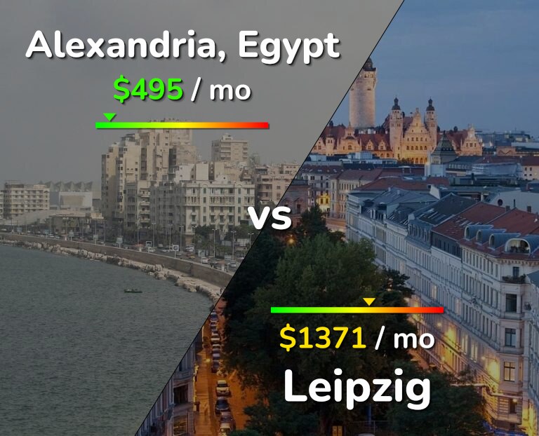 Cost of living in Alexandria vs Leipzig infographic