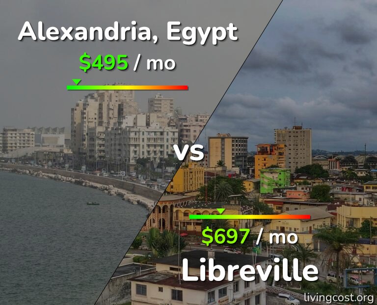Cost of living in Alexandria vs Libreville infographic