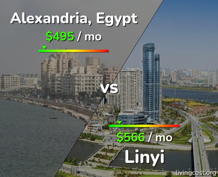 Cost of living in Alexandria vs Linyi infographic