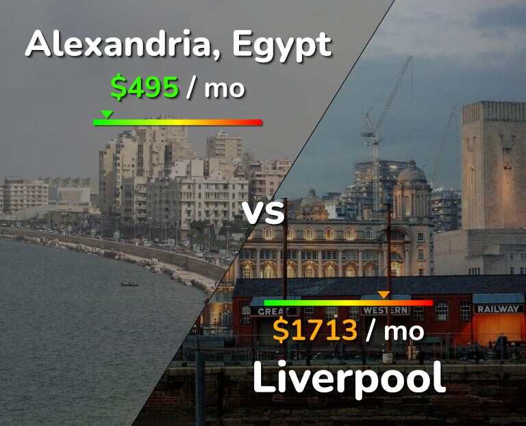 Cost of living in Alexandria vs Liverpool infographic
