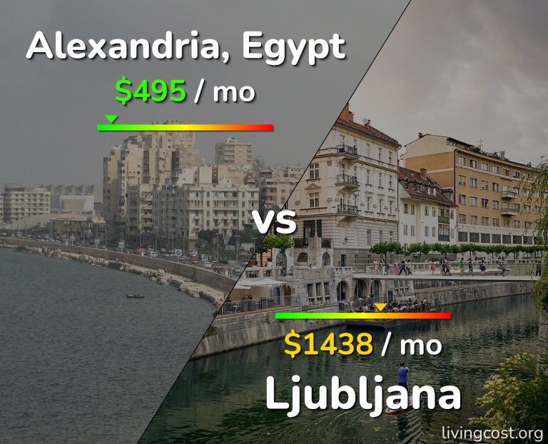 Cost of living in Alexandria vs Ljubljana infographic