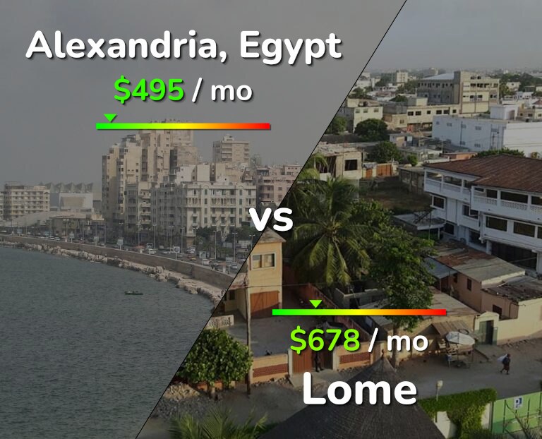 Cost of living in Alexandria vs Lome infographic
