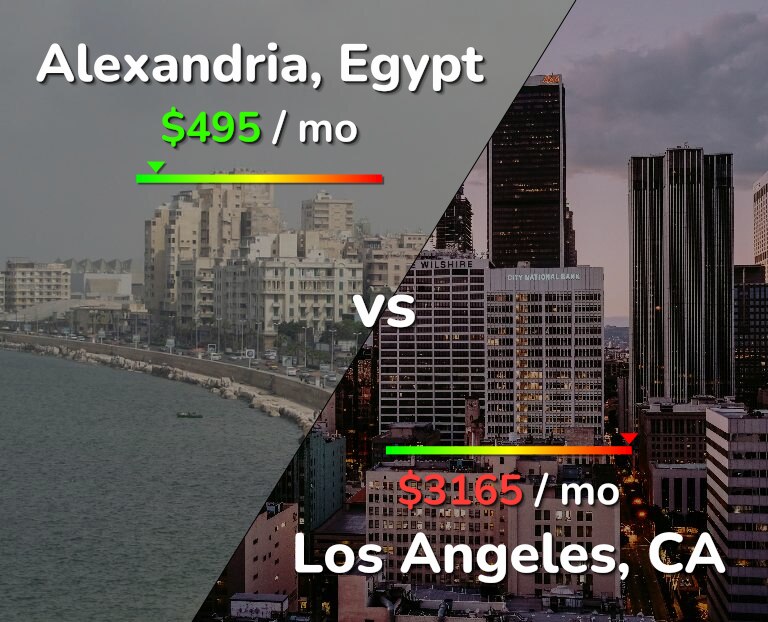 Cost of living in Alexandria vs Los Angeles infographic