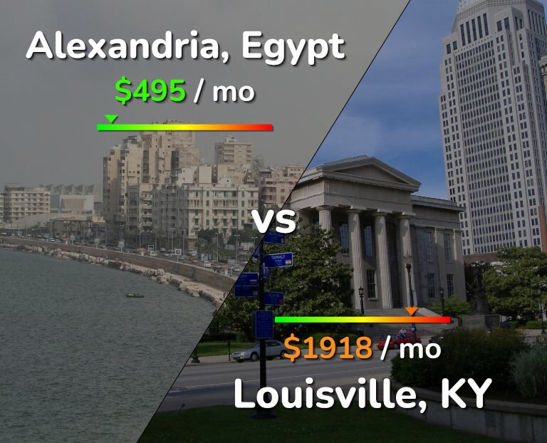 Cost of living in Alexandria vs Louisville infographic