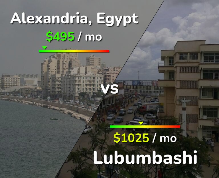 Cost of living in Alexandria vs Lubumbashi infographic
