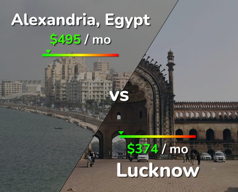 Cost of living in Alexandria vs Lucknow infographic
