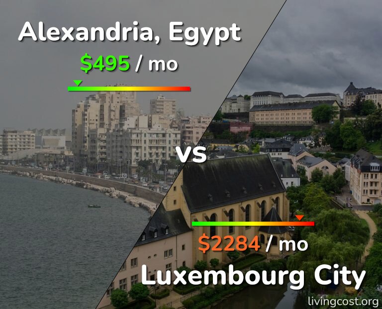 Cost of living in Alexandria vs Luxembourg City infographic