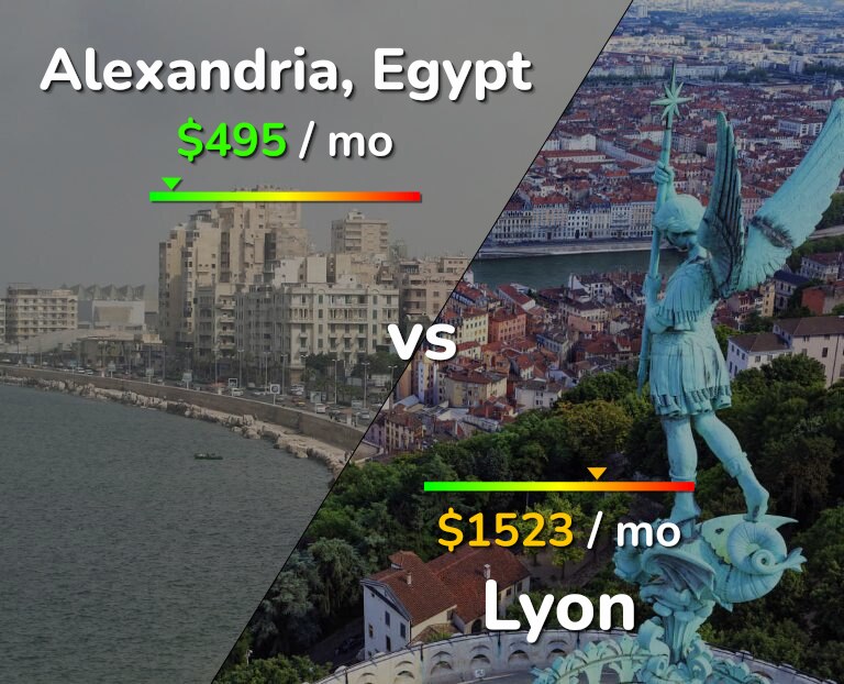 Cost of living in Alexandria vs Lyon infographic