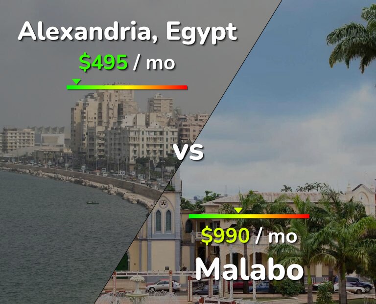 Cost of living in Alexandria vs Malabo infographic