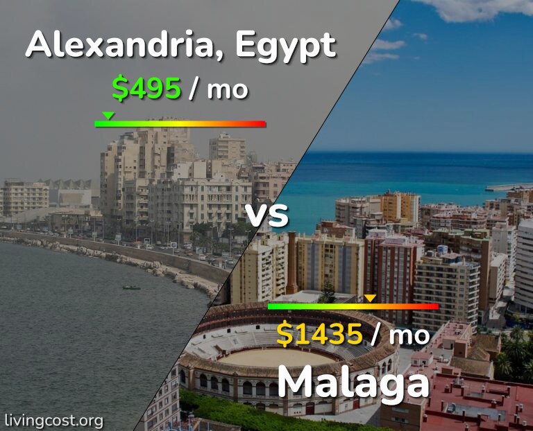 Cost of living in Alexandria vs Malaga infographic