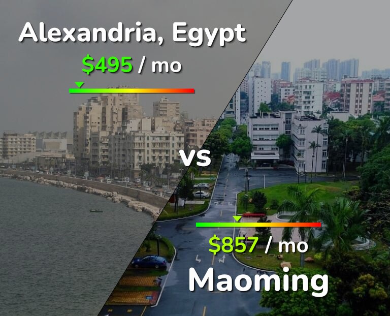 Cost of living in Alexandria vs Maoming infographic