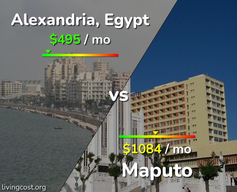Cost of living in Alexandria vs Maputo infographic