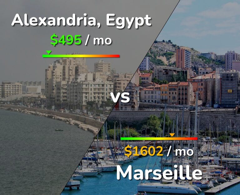 Cost of living in Alexandria vs Marseille infographic