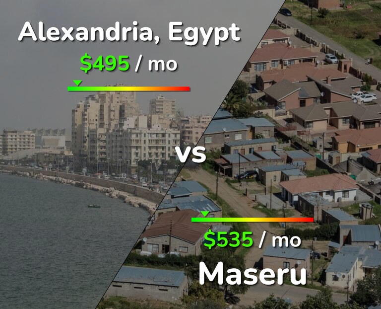 Cost of living in Alexandria vs Maseru infographic