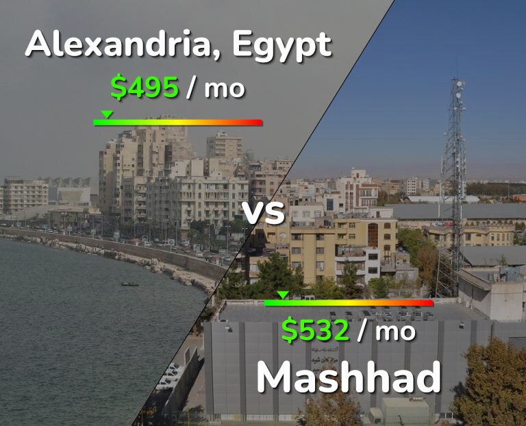 Cost of living in Alexandria vs Mashhad infographic
