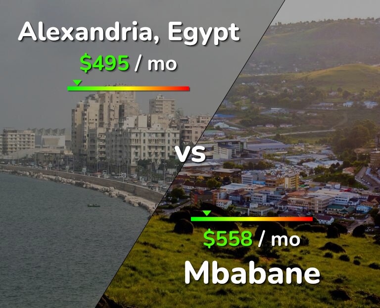 Cost of living in Alexandria vs Mbabane infographic