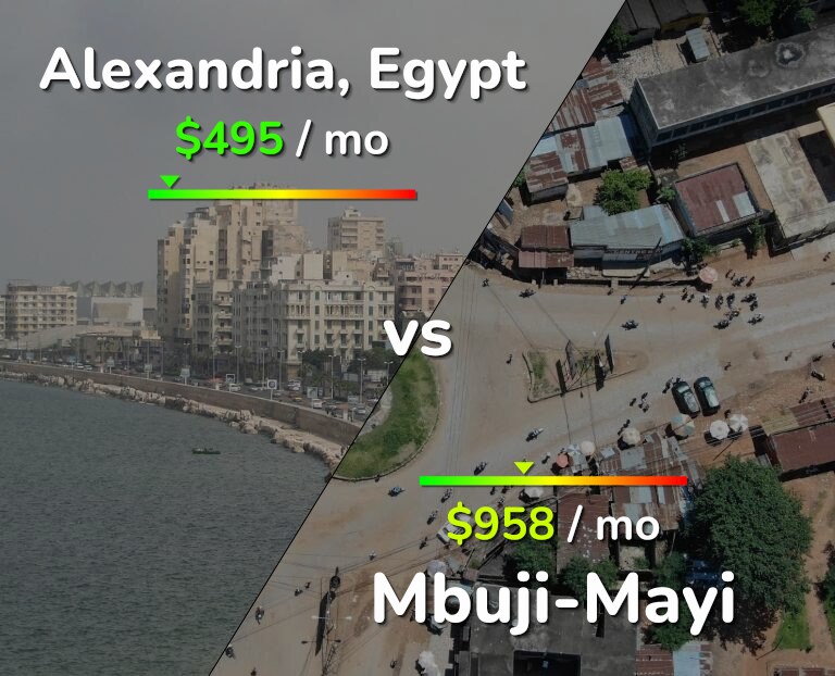 Cost of living in Alexandria vs Mbuji-Mayi infographic