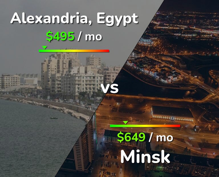 Cost of living in Alexandria vs Minsk infographic