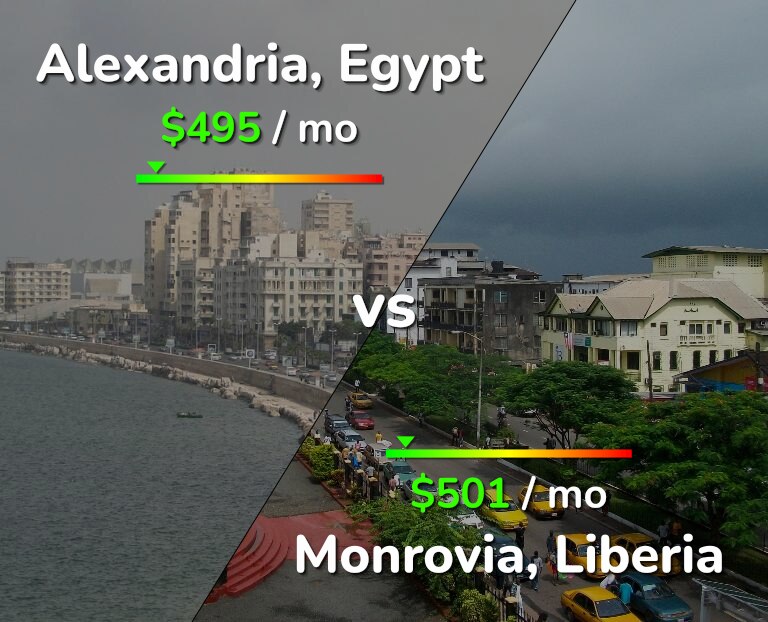 Cost of living in Alexandria vs Monrovia infographic