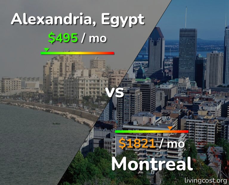 Cost of living in Alexandria vs Montreal infographic