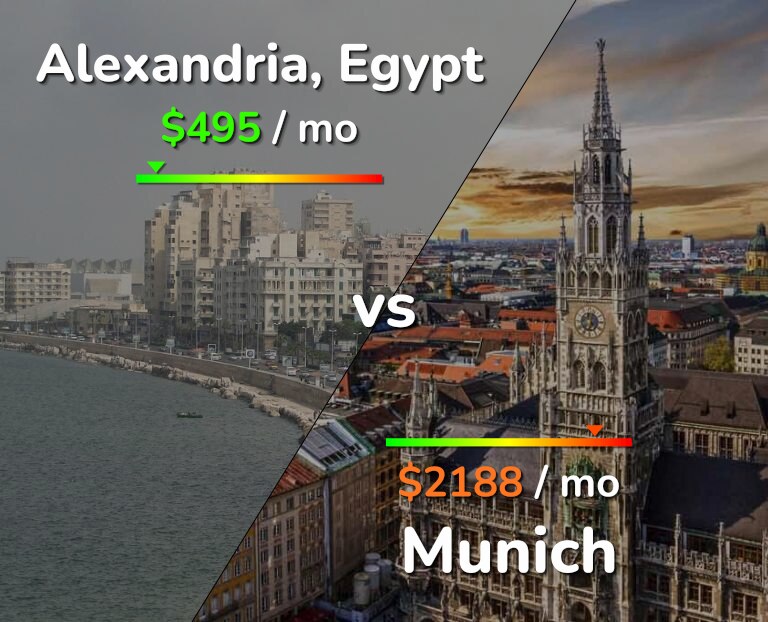 Cost of living in Alexandria vs Munich infographic
