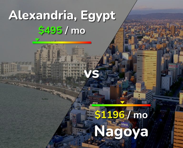 Cost of living in Alexandria vs Nagoya infographic