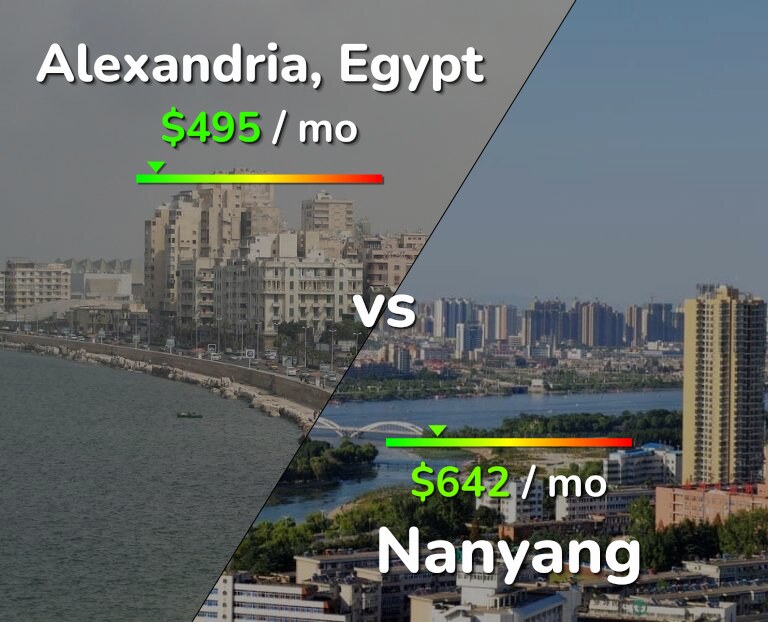 Cost of living in Alexandria vs Nanyang infographic