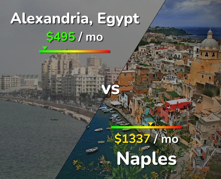 Cost of living in Alexandria vs Naples infographic