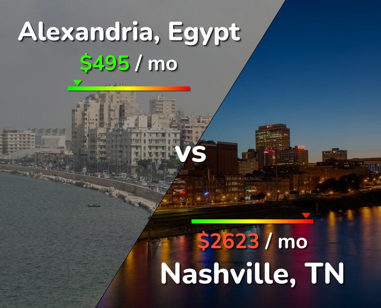 Cost of living in Alexandria vs Nashville infographic