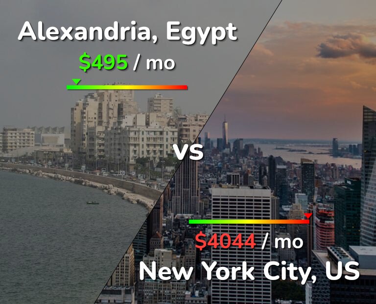 Cost of living in Alexandria vs New York City infographic
