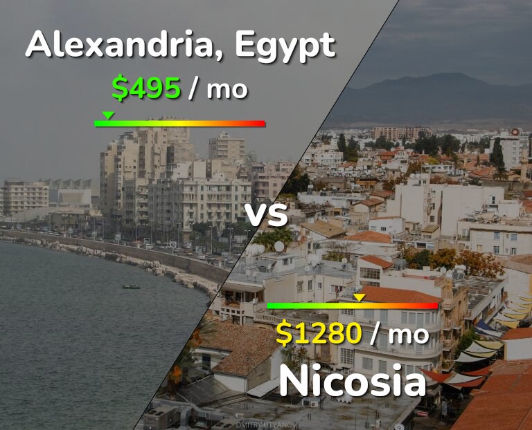 Cost of living in Alexandria vs Nicosia infographic