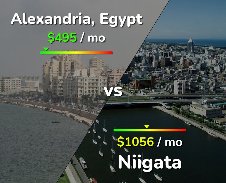 Cost of living in Alexandria vs Niigata infographic