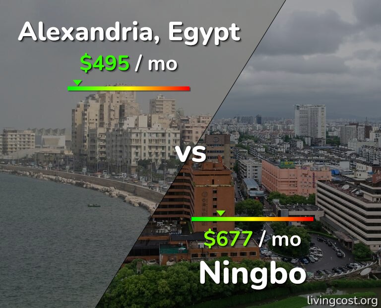 Cost of living in Alexandria vs Ningbo infographic