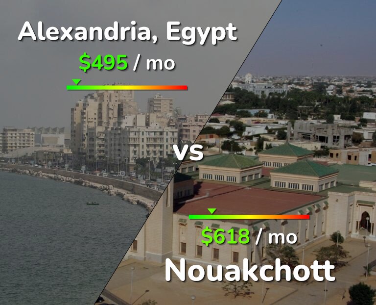 Cost of living in Alexandria vs Nouakchott infographic