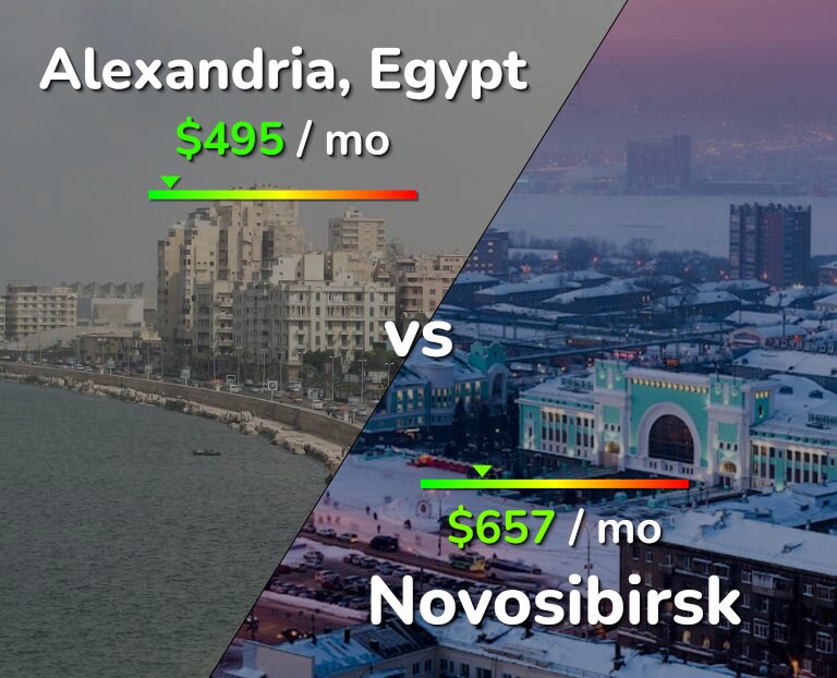 Cost of living in Alexandria vs Novosibirsk infographic