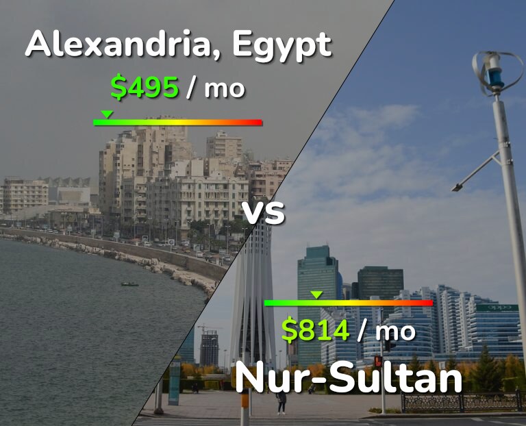 Cost of living in Alexandria vs Nur-Sultan infographic