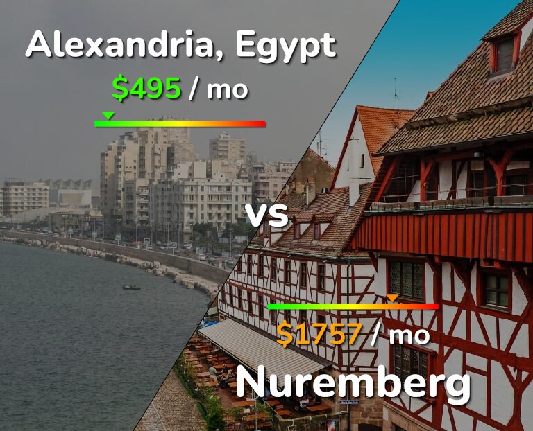 Cost of living in Alexandria vs Nuremberg infographic