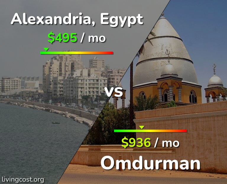 Cost of living in Alexandria vs Omdurman infographic