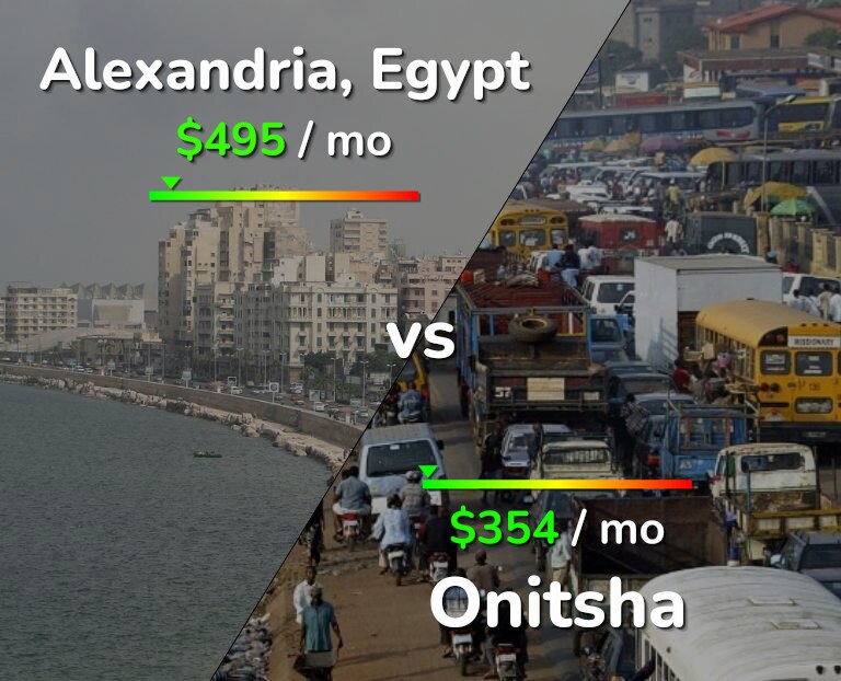 Cost of living in Alexandria vs Onitsha infographic