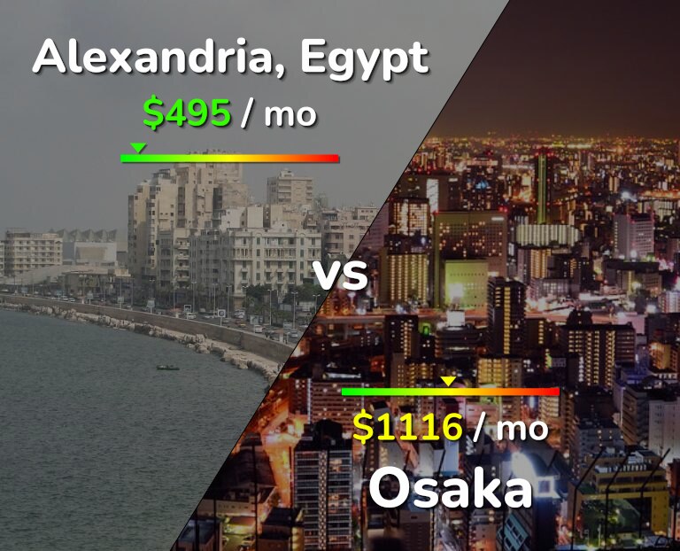 Cost of living in Alexandria vs Osaka infographic