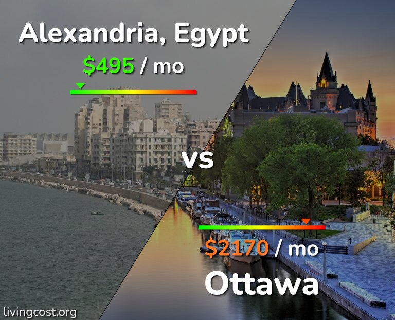 Cost of living in Alexandria vs Ottawa infographic